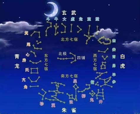 星宿算命|二十八星宿算命，二十八星宿查詢，在線算命最準的網站